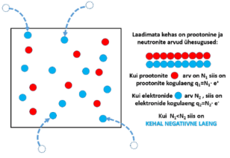 01_02_keha_laadub_negatiivselt