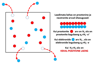 01_02_keha_laadub_positiivselt