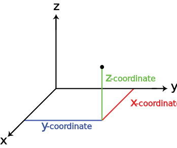 01_3m66tmeline_koordinaadistik