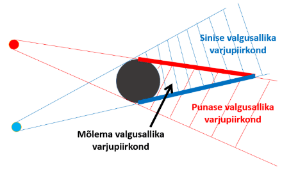 01_kaks_valgusallikat_varjud