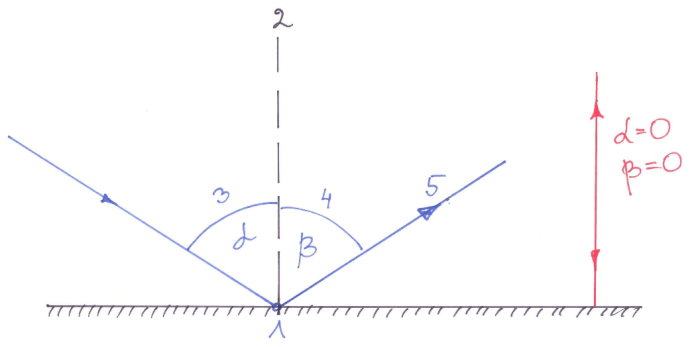 02_kiirte_k2ik_tasapeeglis1