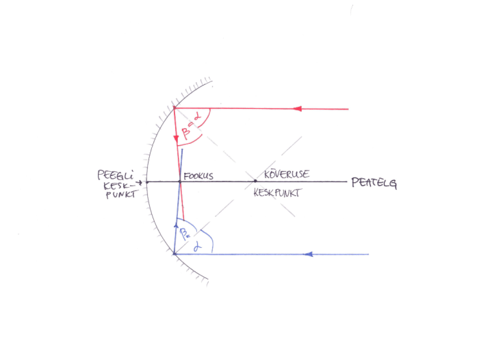 02_paralleelsed_kiired_noguspeeglis