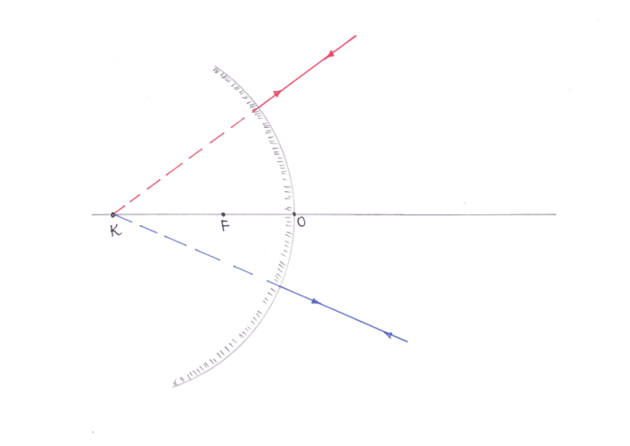 02_ristuvad_kiired_kumerpeeglis