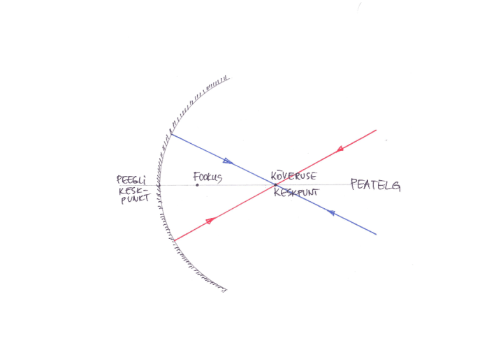 02_ristuvad_kiired_noguspeeglis