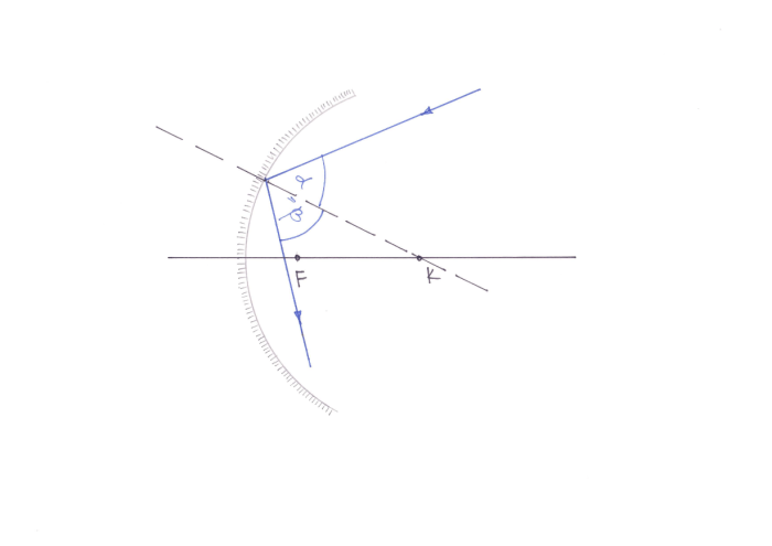 02_suva_kiired_noguspeeglis