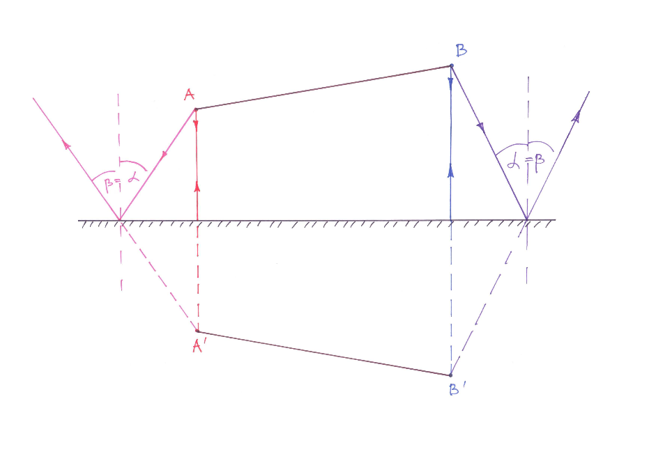 04_10_loik_tasapeeglis