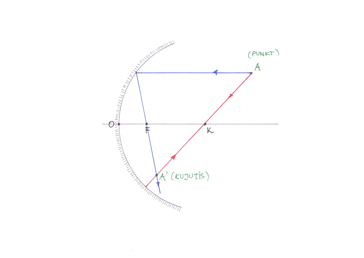 04_11_punkt_noguspeeglis