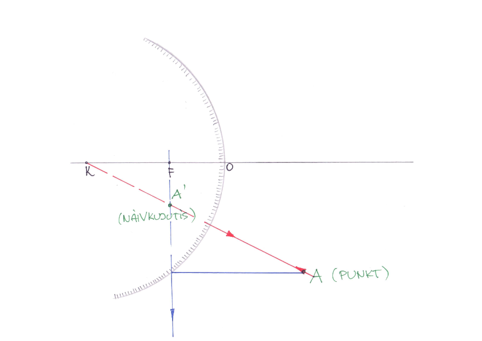 04_13_punkt_kumerpeeglis