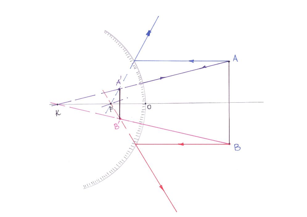 04_14_loik_kumerpeeglis