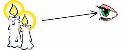 05_02_naeme_valgusallikaid