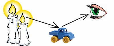 05_03_naeme_teisi_kehi