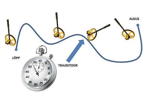 06_05_liikumisega_seotud_moisted