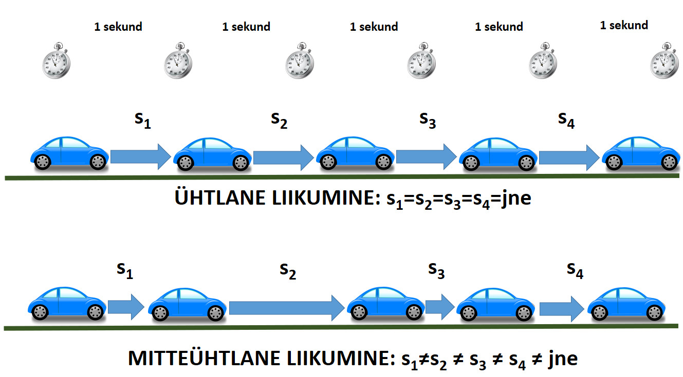 06_09_uhtlane_vs_mitteuhtlane_liikumine