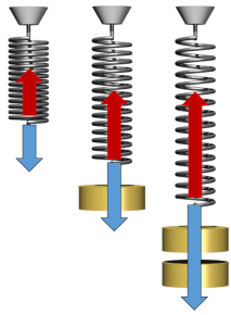 07_09_elastusj6u_s6ltuvus_deformats