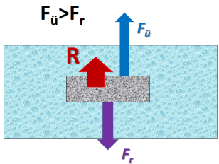 08_11_ujumise_tingimus