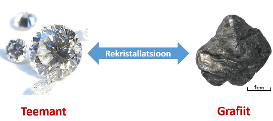 Reklistallisatsioon