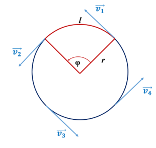 02_kiirus_ringjoonelisel liikumisel