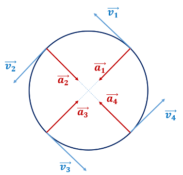 11_keskt6mbekiirendus