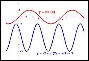 29_harm_v6nk_graafik