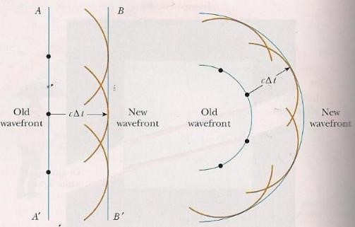 43_Hygensi-printsiip
