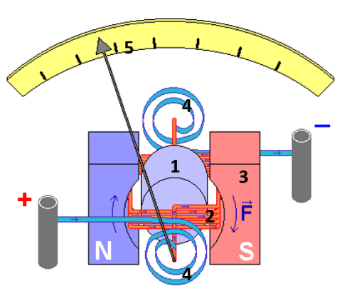Pilt05_galvanomeeter