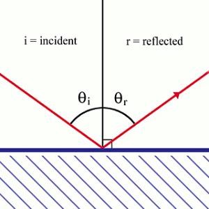10-peegeldumine-tasapeegel