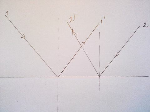 11-tasapeegel_paralleel