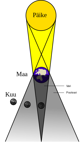 32_Kuuvarjutuse_mudel