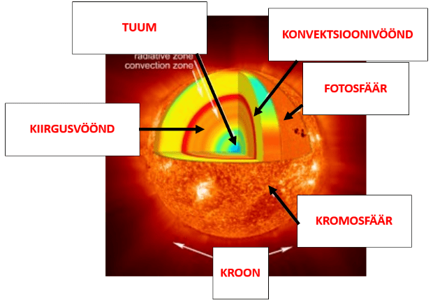 63_P2ikese_siseehitus