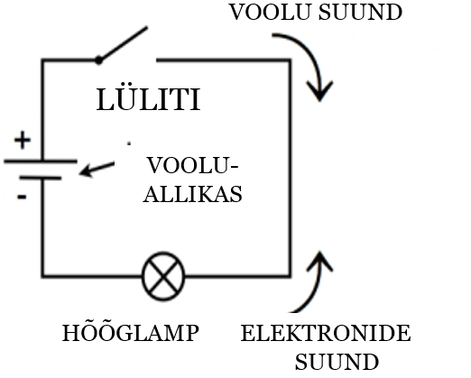 Pilt12_suletud_vooluring