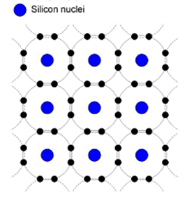 Pilt16_puhas_pooljuht