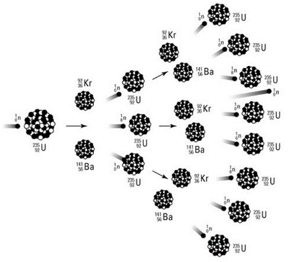 Pilt18_ahelreaktsioon