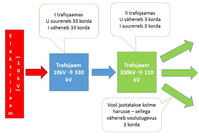 pilt30_energiaylekanne