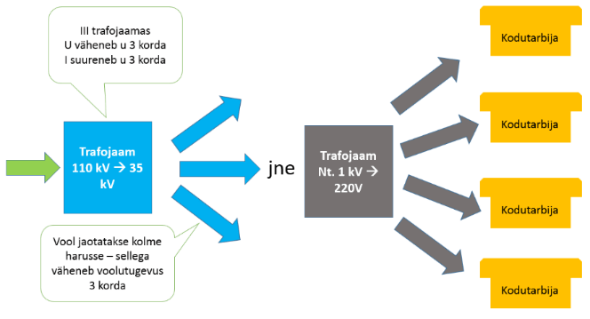 pilt30_energiaylekanne2